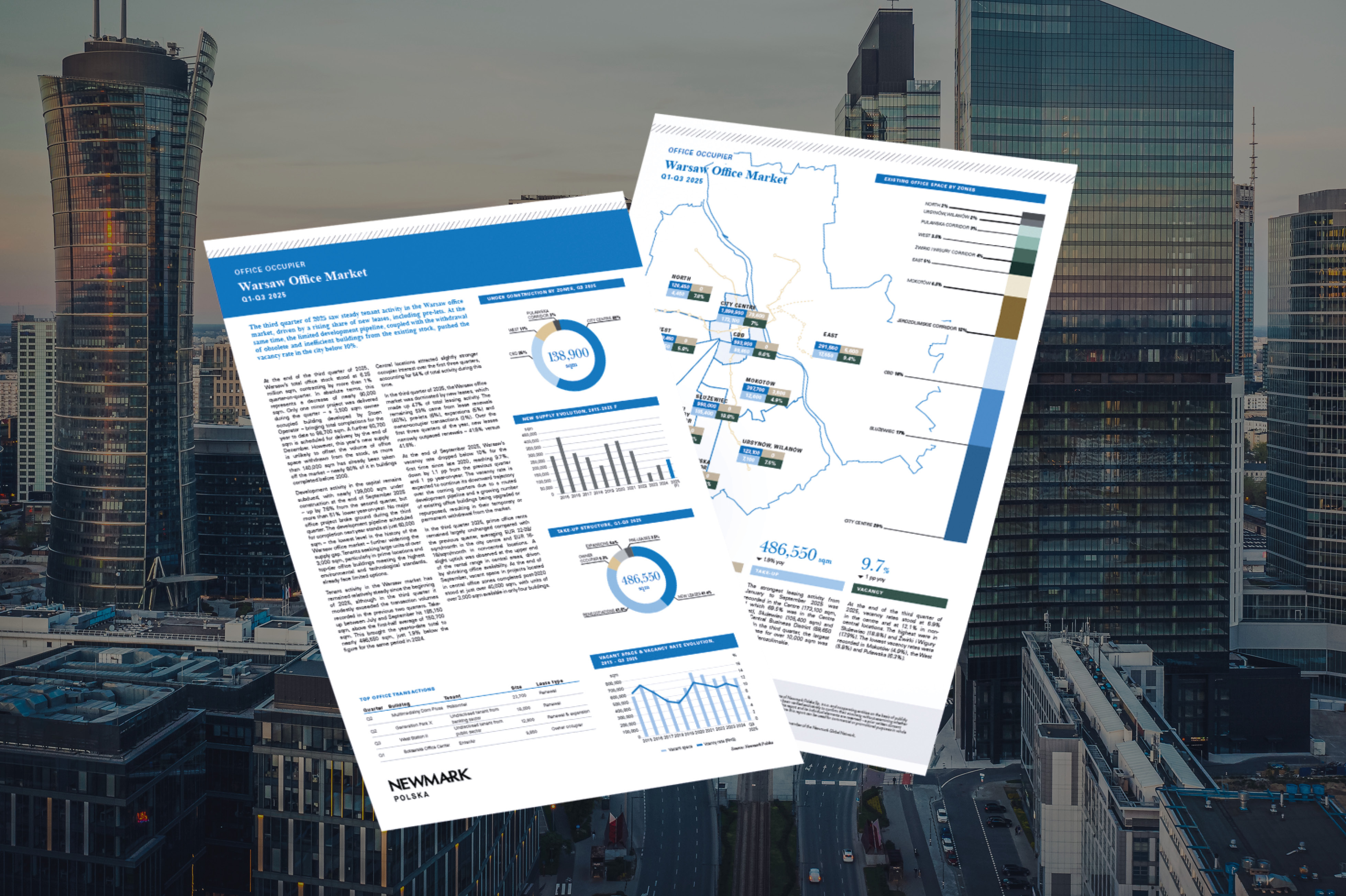 Mniej nowych biur w Warszawie